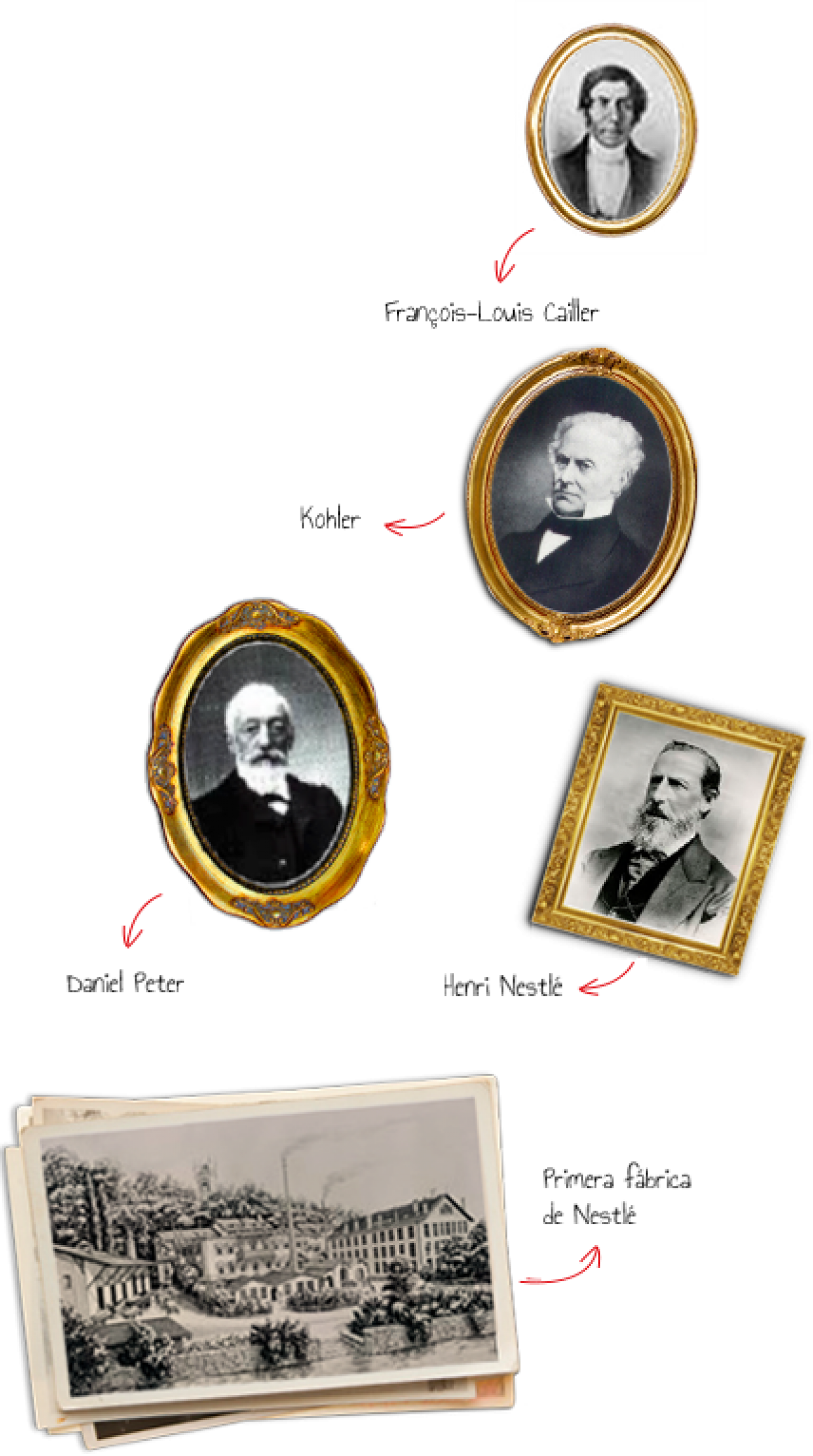 Historia del Chocolate Nestlé Family Club